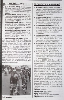 Rocznik Kolarski Velo 96 (Het Nieuwsblad)