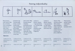 Trening piłki nożnej. Program Roczny