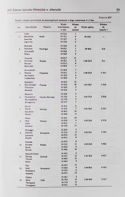 Kwartalnik "Wychowanie fizyczne i sport" Tom XXXVI nr 4/1992