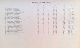 Futbol 93. Informator FK Awangard Rowieńki (Ukraina)