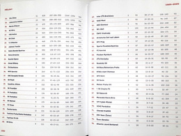 1925-2025 100 lat ligi. Oficjalnych przewodnik dla kibiców (Czechy)