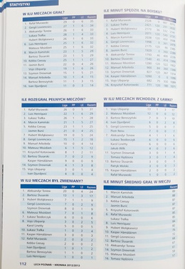 Lech Poznań Kronika 2012/2013