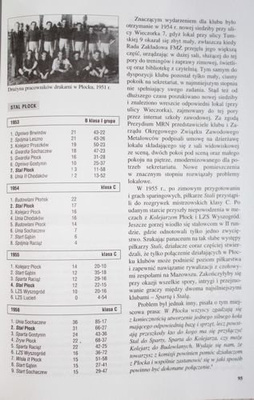 Piłkarstwo płockie w latach 1912-2005