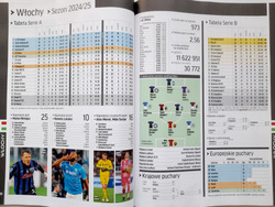 Skarb kibica Ligi Zagraniczne sezon 2025-26 (Przegląd Sportowy)