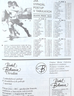 SK Chrudim 1887. Informator na sezon 1993-94 (Czechy)