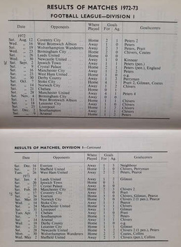 Tottenham Hotspur. Oficjalny przewodnik na sezon 1973/74 (Wielka Brytania)