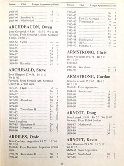 Piłka nożna. Kto jest kto (Guinness, wydanie czwarte) 