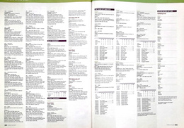 Miesięcznik World Soccer Rocznik 2006 (kompletny, nieoprawiony)