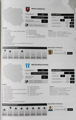 PGE Vive Kielce. Sezon 2017/2018