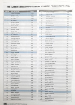 Kolarstwo dolnośląskie 1945-1975. Kronika ilustrowana