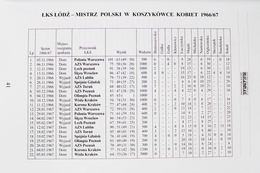Historia ŁKS. 21 Tytułów Mistrza Polski w grach zespołowych. Koszykówka