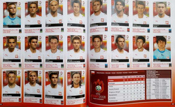 Mistrzostwa Europy. Piłkarska Kolekcja Panini 1980-2020