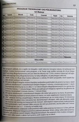 Bieganie metodą Gallowaya