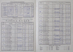 10 Programów KS Kolejarz Żużel wyjazdowe mecze ligowe (1981-1987)