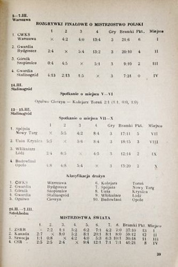 Sport Polski 1954