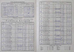 10 Programów KS Kolejarz Żużel wyjazdowe mecze ligowe (1981-1987)