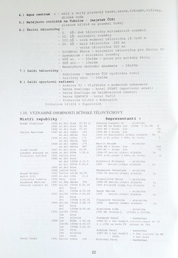 Zarys rozwoju wychowania fizycznego i sportu w Jiczynie 1852-2000 (Czechy)