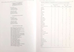 Sport w Czechosłowacji (Czechosłowacja)