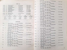 Rocznik Polski Związek Lekkiej Atletyki 1977