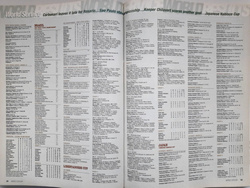 Miesięcznik World Soccer Rocznik 1997 (kompletny, oprawiony)