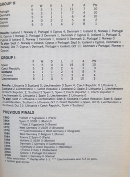 Rocznik piłkarski 2011-2012 Nationwide (Anglia)