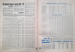 Magazyn Ligowy - Piłkarski Świat 1968 (Czechosłowacja)