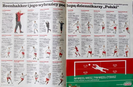 Euro 2008. Przewodnik Kibica (Polska The Times)