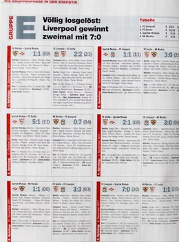 Kicker wydanie specjalne 2018 - Liga Mistrzów i Liga Europy