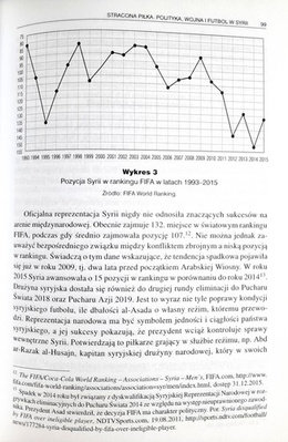 Sport w świecie islamu. Religia Rozrywka Polityka