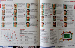 Skarb Kibica Bundesliga 2011/2012 (kicker)