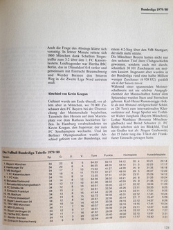 Futbol 80. Mistrzostwa Europy, Puchary, Bundesliga (Niemcy)