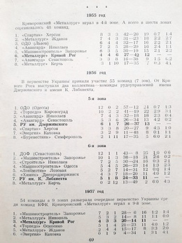 Futbol 1994. Przewodnik kibica piłkarskiego (Ukraina - Krzywy Róg)