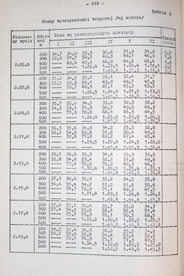 Lekka Atletyka. Wytrzymałość (Biblioteczka Trenera Specjalisty)