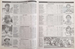 Magazyn Świat Żużla. Sezon 1982