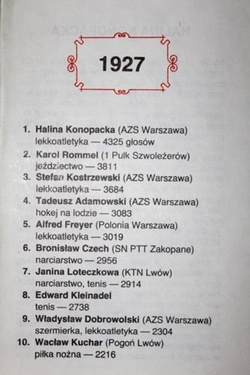 Plebiscyty (Przeglądu Sportowego). Od Kuchara do Maliny