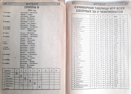 Informator Piłkarskie Mistrzostwa Europy 1994-1996 (Ukraina)