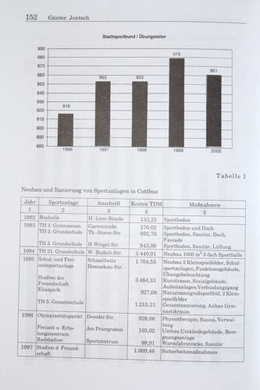 Przeobrażenia w systemie kultury fizycznej po 1989 roku w Polsce i Niemczech