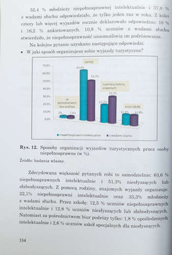Turystyka, wychowanie fizyczne i rehabilitacja osób niepełnosprawnych