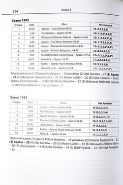 Wspomnienia z żużlowych torów (Per Jonsson)