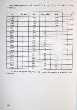 100 lat Klubu Sportowego Posnania 1907-2007