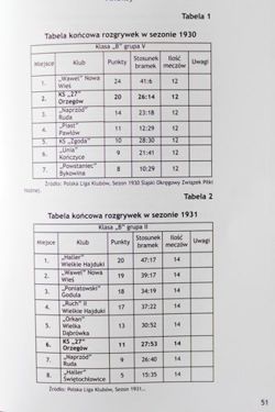 Historia KS 27 Orzegów