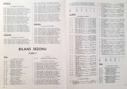 Miesięcznik Lekkoatletyka 1972-1973 (12 numerów)