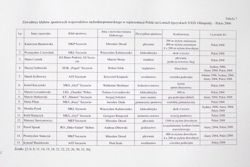 Olimpijczycy i paraolimpijczycy województwa zachodniopomorskiego Pekin 2008