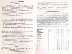 Program Turniej Mistrzostwa Europy Juniorów UEFA 1984 - Grupa B (ZSRR)