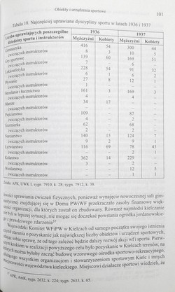 Rola instytucji państwowych, samorządowych i organizacji społecznych w rozwoju wychowania fizycznego i sportu w Kielcach (1918-1939)