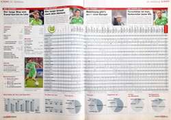 Skarb Kibica Bundesliga - wielki finał sezonu 2011/2012 (magazyn Kicker)