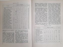 Świat żagli 1977. Rocznik Polskiego Związku Żeglarskiego