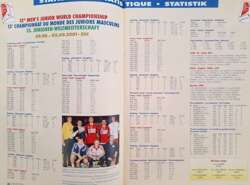 World Handball Magazine. Oficjalny magazyn IHF. Rocznik 2000-2002 (6 czasopism)