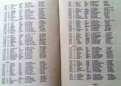 Zestawienie tabel 1996 roku Juniorzy, Juniorzy młodsi  Polski Związek Lekkiej Atletyki 