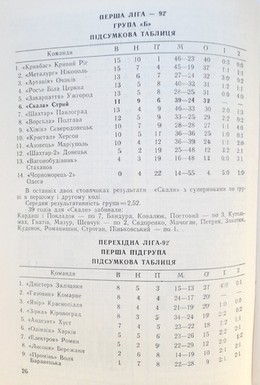 Futbol 92/93. Przewodnik FK Karpaty Lwów